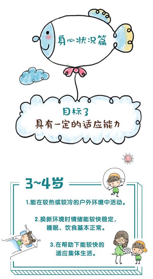 儿童绘画启蒙:3-6岁基础入门指南