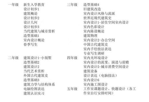 绘画专业基础课程表