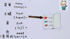 How to Pronounce "Painting" in English