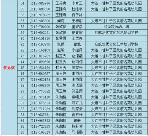 绘画参赛作品信息表详解