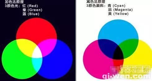 绘画中的三原色:色彩世界的基石