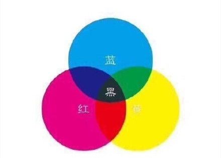 色彩世界的基石：绘画三原色与光的三原色