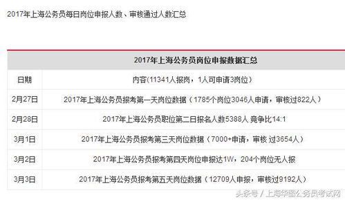 绘画专业考公务员的职位选择指南