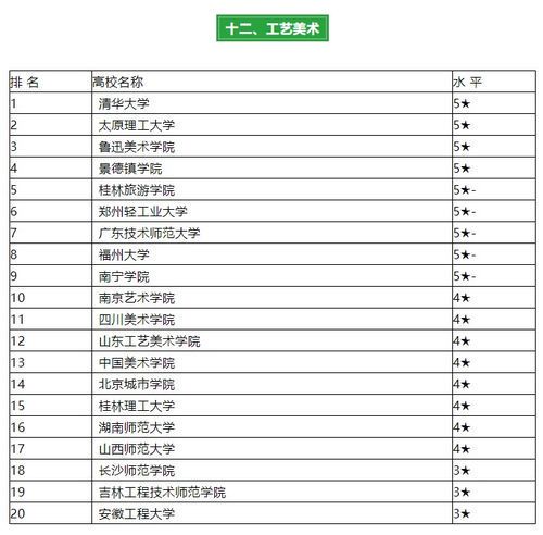 中国绘画专业大学排名及院校解析