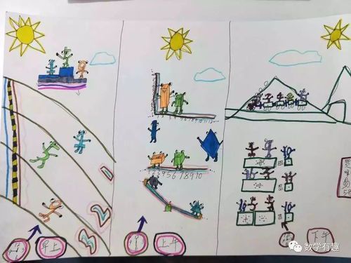 如何培养数学与绘画的双重天赋