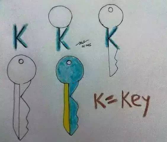绘画的英语单词:艺术表达的基础