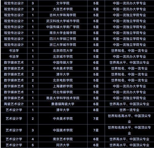 中国高校绘画专业权威排名及院校解析