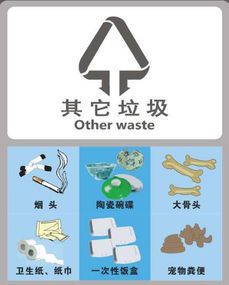 绘画用的颜料属于有害垃圾吗？