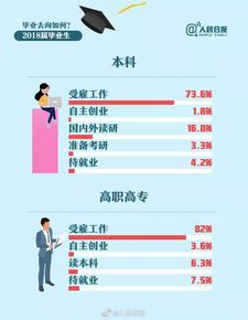 绘画专业的就业前景：高还是低？