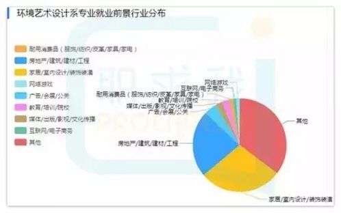 美术类专业就业前景分析