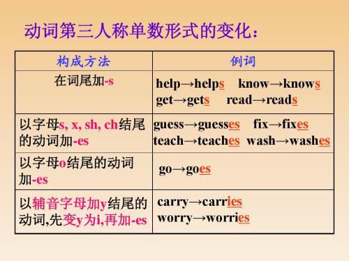 绘画的英语动词解析