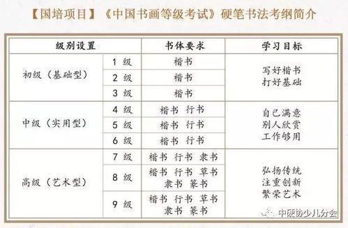 绘画考级标准解析与指南