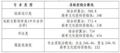 美术的主要分类及其特点