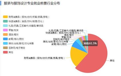 美术学什么专业好就业前景：热门方向与职业规划