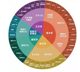 艺术生就业方向与前景探析
