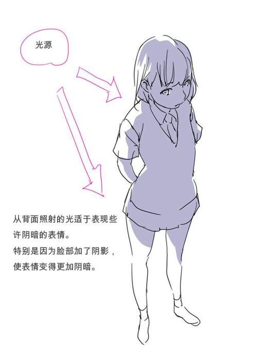 绘画素材打光的技巧与实用方法