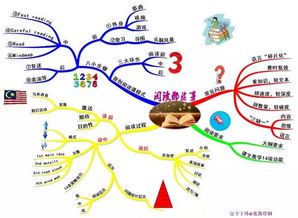 思维绘画英文:开启创意与语言的双重之旅