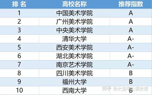 中国高校绘画专业综合实力排名解析